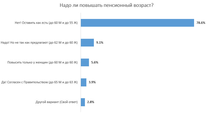 Аналитики 
